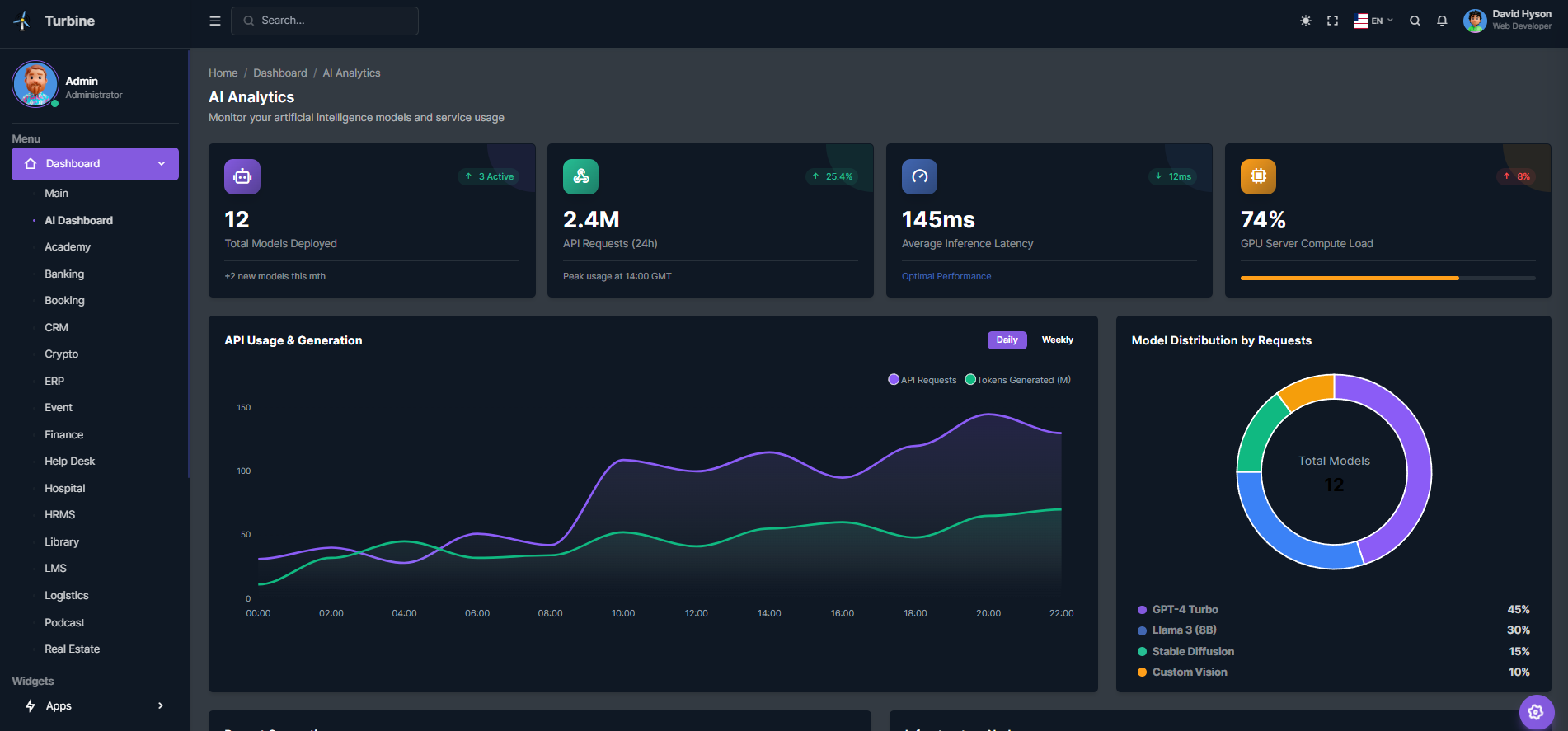 AI Dashboard