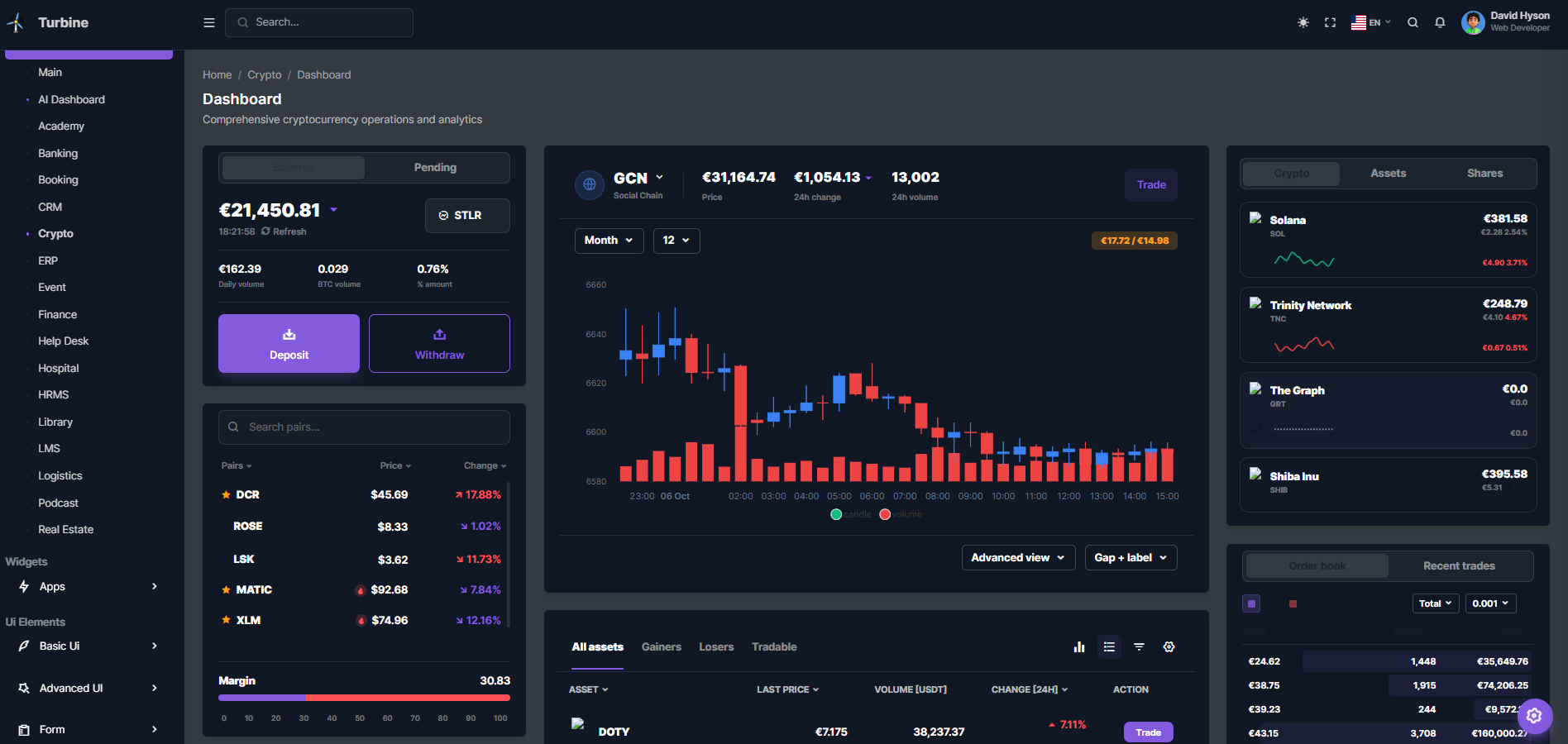 Crypto Dashboard